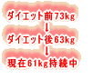 ダイエット前73kg ↓ ダイエット後63kg ↓ 現在61kg持続中